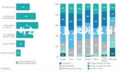 在使用小狐钱包收取USDT时