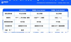 对于“小狐钱包取消交易