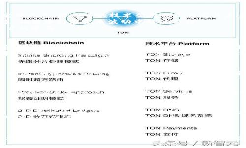 在区块链的海洋中，捕捉潜力币的金脊梁

区块链, 潜力币, 加密货币/guanjianci

引言：数字时代的新航道
在这个瞬息万变的数字时代，区块链技术如同晨曦中的灯塔，照亮了未来经济的新航道。它不仅为传统金融体系带来了颠覆性的改变，还培育出了一大批潜力无限的加密货币。它们就像隐秘的宝藏，等待着被慧眼识珠的你所发现。

区块链：去中心化的魔法
想象一下，一张由无数点滴联结而成的网络，每一个参与者都能在上面自由交易、分享信息。这就是区块链的魅力所在。不同于传统的资金流转模式，区块链通过去中心化的技术实现了信息的透明和安全。数字货币在这一技术的助推下，以一种前所未有的速度和力度席卷全球。

潜力币：未来经济的先锋
潜力币就如同晨雾中期待被照亮的花朵，它们蕴藏着巨大的价值，等待着有投资眼光的人去开发。我们可以将潜力币想象成未来经济中的小船，在巨浪中航行，凭借着独特的特性与创新理念，冲破传统风暴，驶向新的希望之港。

识别潜力币的标准：气象万千
在众多数字货币中，我们该如何辨别哪些是值得我们关注的潜力币呢？首先，技术是核心。正如一棵树的根系决定了它的成长，潜力币的技术架构也是决定其未来に成败的关键。我们要关注其底层技术、解决方案的独特性和实用性。
其次，团队的背景非常重要。优秀的团队往往意味着更高的成功概率。他们的经历、理念和使命感极大影响项目的推进，确保币种在未来波动中稳健前行。
最后，市场需求也不可忽视。潜力币需要与你的生活密切相关，能在现实经济中发挥作用，创造价值，才能吸引更多用户的参与。

探秘几种潜力币：茁壮成长的种子
在这一片神秘的数字森林中，有几个潜力币展现出了独特的成长趋势。比如说，一种专注于绿色能源的加密货币，它通过区块链技术推动生态保护。像这样的币种不仅关注数字化经济的发展，更将环保与社会责任结合，极具未来潜力。
与此同时，还有一些致力于金融普惠的小额贷款平台，透过以物易物的方式帮助全球较贫困地区的人们获得经济支持。这样的应用场景，为潜力币的定义拓展了更为广阔的视野。

进入投机者的视角：投资的艺术
在潜力币的投资中，“紧跟潮流”并不是唯一的策略。纯粹的投机与盲目的跟风如同在暴风雪中航行的船只，难免遭遇暗流。相反，我们可以使用“价值投资”的理念来指导自己的决策。投资于潜力币，就像是在观察一幅生动的艺术画作，每一个细节都可能暗藏玄机。

持有与交易：保持冷静是关键
持有潜力币就如同在炎热的夏日花园中等待果实的成熟，耐心是取得成果的唯一法宝。在这个过程中，了解市场动态，合理调整持仓结构显得尤为重要。冷静、理智是成功的关键信条。

未来展望：从潜力到现实
随着技术不断发展，未来数字货币会逐渐走向成熟，那些潜力币也会逐渐展露出它们的真实面目。通过各式各样的应用场景供给，我们可以期待看到它们如何改变我们的生活以及全球经济。
让我们以积蓄的热情和对未来的渴望，去迎接这场由潜力币引领的革命。未来已然来临，掌握区块链技术的钥匙，或许就是你迈向辉煌明天的第一步。

总结与呼吁：与潜力币同行
在浩瀚的数字宇宙中，潜力币就像一艘艘待发的航船，载着希望与梦想，翱翔于浪潮之间。现在正是你加入的好时机，无论是投资、学习还是纯粹的探索，让我们与潜力币同行，迎接更美好的未来。