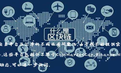 关于中国的区块链币（通常指比特币、以太坊等加密货币）的价格，因市场波动、交易平台及汇率的不同而有所变化。由于我不能提供实时数据，建议你在相关的加密货币交易平台或金融信息网站上查找最新的价格。

一般来说，在交易平台上，可以通过查看实时行情获取各类数字货币的最新价格。这些平台包括但不限于CoinMarketCap、Binance、Huobi等。你也可以使用一些手机应用程序来实时跟踪这些数据。

如果你对某种特定的币种价格感兴趣，或者想了解中国的加密货币市场的最新动态，可以进一步询问。