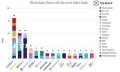 如何轻松实现两个小狐钱