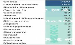 要删除MetaMask中的账户，可