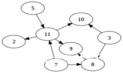 如何防止你的MetaMask钱包被