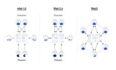 小狐钱包：安全性与卸载