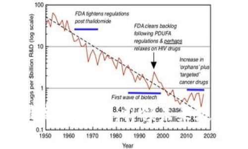 京东区块链最新规划图：引领未来数字经济的航程