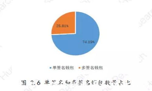 
掌握区块链新时代：如何让比特币和瑞波币为你创造财富