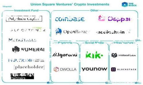 小狐钱包是一款数字钱包应用，通常用于加密货币的存储、管理和交易。如果你在寻找类似于小狐钱包的软件，可以考虑以下几款：

1. **火币钱包（Huobi Wallet）**：一个功能强大的数字资产钱包，支持多种加密货币。
2. **币安钱包（Binance Wallet）**：币安交易所推出的数字钱包，用户可以方便地管理币安平台上的资产。
3. **Trust Wallet**：一个用户友好的加密货币钱包，支持多种链上的资产，兼容性强。
4. **MetaMask**：主要用于以太坊及其代币的管理，但也可以添加其他网络，自由度高。
5. **TokenPocket**：一个多链钱包，支持多种加密资产，用户界面友好。

这些钱包都具备一定的安全性和便利性，可以根据个人需求进行选择。