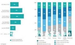 区块链得票情况分析：揭