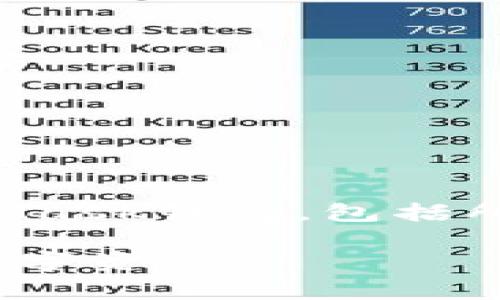 在这里，我将为你详细介绍如何申请和设置MetaMask钱包，包括所需的步骤和注意事项。请根据以下内容进行操作：

### 如何轻松申请MetaMask钱包，保护你的数字资产