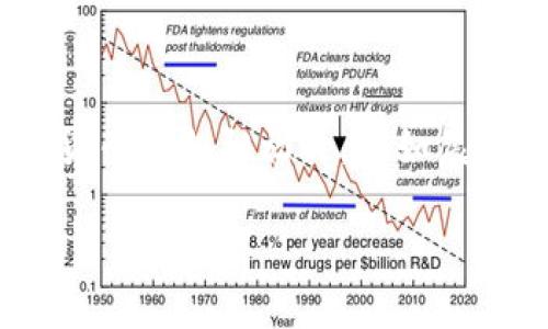 在区块链技术的广阔领域中，比特币无疑是最为知名和影响深远的数字货币之一。要理解区块链中比特币的交易模式，以及其在实际应用中的影响，首先需要深入探讨两个重要概念：区块链的工作原理与比特币的特性。接下来，我们将逐步分析这两个主题，以确保您能够全面了解这一前沿技术。

区块链技术的基础

区块链是一种去中心化的分布式账本技术，其主要特征是透明性和安全性。在简单的层面上，可以把区块链想象成一个由无数个“老桥”构成的网络，每一座“老桥”都承载着特定的信息和数据，而这些数据是不可更改的。每当一笔交易发生时，相关的信息就会被打包成一个“区块”，然后通过加密技术与之前的“区块”连接起来，形成一条“链”。这种结构的特殊之处在于，任何人都能够查看这条链上的信息，但却无法对其进行篡改，正如晨雾中的老桥虽历经风霜依然屹立不倒，见证了历史的变迁。

比特币的诞生与特性

比特币于2009年问世，由一个代号为中本聪的人（或团队）创造。它的出现标志着数字货币的开端，也为全球金融带来了深远的影响。比特币像一颗璀璨的星星，照亮了区块链技术的天空，其最显著的特性之一就是去中心化。这意味着比特币不受任何政府或金融机构的控制，从而赋予了用户更大的自由和隐私权。

除此之外，比特币具有高度的匿名性。用户的身份不直接与他们的交易地址相关联，这就像是在一场社交聚会中，您可以选择不透露自己的真实身份，却依然能够参与其中。同时，比特币的数量是有限的，最终将只有2100万枚比特币能源被开采，这种稀缺性类似于自然界中的珍稀物种，增强了其价值和吸引力。

比特币交易的过程

比特币的交易过程可以分为几个关键步骤。首先，用户需要一个比特币钱包，类似于一个数字化的金库，里面存储着用户的比特币和相关密钥。当用户希望发送比特币时，他们需要输入接收者的地址和想要发送的金额，系统将会通过区块链对交易进行验证。

此时，您的交易请求就像一封信，通过一条密密麻麻的航线发送至目的地。在这个过程中，矿工们（负责验证交易的用户）将会对交易信息进行打包，并与其他交易一起生成一个新的区块。这个过程需要解密复杂的数学题目，矿工们在这个过程中竞争，一旦成功，他们将得到一定数量的比特币作为奖励。

交易的确认与安全性

一旦区块被成功生成，它就会被添加到区块链的末端，整个网络会立即更新，确保所有用户的信息都是一致的。这一过程确保了交易的最终性和安全性，任何人在交易完成后都无法进一步修改或干扰。同时，由于比特币使用了强大的加密算法，确保了交易的安全性，犹如一条牢不可破的链条，将每个环节紧紧相连。

比特币的应用场景

比特币的应用场景广泛，已经不仅仅局限于数字货币的交易。许多商家和企业开始接受比特币作为支付方式，这种趋势类似于黎明时分的第一缕阳光，逐渐驱散了人们对数字货币的疑虑。例如，某些在线零售商允许用户用比特币购买商品，甚至一些当地的咖啡店也开始接受这一新兴的支付形式。这使得人们在日常生活中与比特币的接触愈加频繁。

除此之外，比特币还被视为一种投资工具。许多投资者购买比特币作为保值手段，就像存放在银行里的金条一样。他们希望通过价格波动获取收益，甚至将其作为对冲通货膨胀的工具。在这个过程中，比特币的价格波动犹如一池春水，尽管有波涛汹涌的时刻，但依然充满了机遇。

面临的挑战与未来展望

尽管比特币的前景光明，但其发展过程中依然面临许多挑战。首先，法律监管的问题是一个非常重要的方面。全球范围内，对比特币的法律政策各不相同，有些国家积极推动数字货币的发展，而有些国家却禁止其使用，这导致了整个市场的不稳定性。同时，技术层面的挑战也不可忽视，随着越来越多的人参与比特币的交易，网络的拥堵情况也日益严重，这需要技术的不断升级与改进。

然而，尽管面临诸多挑战，展望未来，比特币的潜力依然巨大。技术的不断进步可能会让比特币越发安全与高效，用户的接受度也在逐渐提高。最终，比特币有可能在全球经济中占据一席之地，成为现代金融体系不可或缺的一部分。

结论

总结来说，比特币作为一种新兴的数字货币，通过区块链技术实现了去中心化的交易模式，为用户提供了更多自由与选择。无论是作为支付工具还是投资手段，比特币在未来都有可能发挥更大的作用。我们正处在一个变革的时代，数字货币的朝阳初升，犹如晨雾中的老桥，静静地等待着人们的探索与尝试。

通过以上分析，我们能够看到比特币不仅仅是一种新型货币，更是推动金融变革的动力。在这个快速发展的数字时代，通过深入了解比特币的特性与应用，我们能够更好地把握未来的趋势与机遇。
