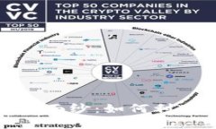 揭开区块链天眼的神秘面