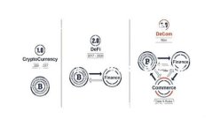 # 比特币区块链工作流程图