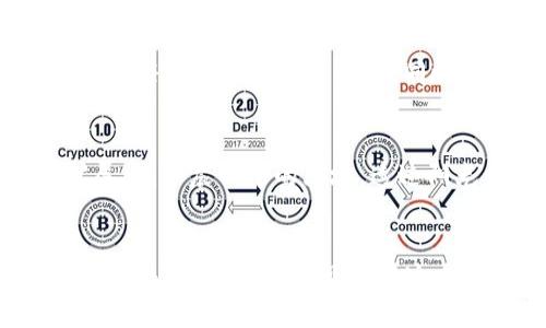# 比特币区块链工作流程图

比特币的区块链技术是一个复杂的系统，涵盖了数据的生成、验证、存储及传输等多个重要环节。为了更好地理解比特币区块链的工作流程，可以通过以下几个部分来进行详细讲解。

## 1. 比特币生成：金矿掘金的旅程
在比特币的世界中，每一枚比特币都是通过“挖矿”而获得的，类似于淘金者在河流中用水流清洗砂石，寻找闪亮的黄金。矿工们使用强大的计算机，解决复杂的数学问题，这个过程称为“工作量证明”。当他们终于成功解出谜题时，系统会确认这一笔交易，并奖励矿工一定数量的比特币，仿佛在荒漠中挖掘出了一块隐藏的宝石。

## 2. 交易的开始：点对点的信任桥梁
每当有人希望转账比特币时，他们会发起一笔交易，这就像在咖啡馆中与朋友分享美好时光时拉近关系。发起交易的人需要输入对方的比特币地址和转账金额，然后将交易信息发送到比特币网络。此时，交易就像一封漂浮在空中的信件，等待着信使（矿工）的到来。

## 3. 交易的验证：法官和陪审团的角色
在交易生成后，矿工们会接收到这笔交易并开始验证。这个阶段就像是法庭上法官和陪审团的工作，确保每一笔交易都是合法的。矿工们需要确认发送者的比特币余额是否足够，确保没有重复支付等情况发生。这一过程确保了比特币网络的安全性和诚信度，像是守护着这个虚拟世界的守门人。

## 4. 打包交易：历史的记录者
经过验证的交易会被打包成区块。可以想象，一个区块就像是一本书，里面记录着许多精彩的故事。每本书中的每一个章节（交易）都被仔细排列，以确保后续的逻辑和完整性。新生成的区块会被加到区块链上，形成永久的历史记录，仿佛在时间的沙滩上留下足迹，任何人都无法抹去。

## 5. 链的形成：连接过去与未来的纽带
每一个新生成的区块都会通过其“哈希值”连接到之前的区块，这就像江河流淌，源远流长。哈希值是通过复杂的算法生成的，类似于每个章节独特的标识符。这样，任何试图改变历史交易的人都必须修改所有后续的区块，这无疑是难如登天。这样的设计不仅使比特币的交易安全可靠，更增强了整个网络的透明度和信任度。

## 6. 提升安全性：网络的守护神
比特币网络的安全性还依赖于其广泛的分散性和算力。这就好比一座巨大的城堡，不同的守卫分布于各个角落，任何新的入侵者都难以打败所有的守卫。矿工们通过各自的计算机维持着整个系统的安全，确保每笔交易都能够获得认证，所有的点对点交易都是安全可追溯的，构成了比特币这个“数字金库”的铠甲。

## 7. 用户的体验：简洁与复杂的平衡艺术
用户在操作比特币时，通常通过钱包软件进行操作，可以是电脑软件、手机应用或是硬件钱包。无论是哪种形式，用户都希望操作简单、快捷、直观，就像是在游乐园中玩耍，享受每一次的刺激与挑战。同时，复杂的区块链技术在用户的背后默默工作，让使用者感受到安全而沉浸在其中。这个平衡的艺术使得比特币的使用不仅限于技术爱好者，更吸引了更多普通用户的参与。

## 8. 未来展望：数字经济的脊梁
随着比特币的发展，不仅仅是单纯的货币交换，它的区块链技术开始影响更多领域。从金融服务到供应链管理，从数字身份认证到版权保护，区块链的应用场景正在不断扩展。就像晨曦中的大地，透过阳光照耀出无数的可能性。人们开始意识到，这一技术不仅仅是打破传统的金融体系，更是构建未来数字经济的重要基础。

## 总结
比特币区块链的工作流程就像一部宏伟的史诗，从金矿的挖掘到交易的完成，一个个环节的相互作用构成了整个网络的生命力。在这场不断发展的数字革命中，我们每个人都是参与者，共同见证着这个新纪元的到来。无论未来比特币的旅程如何变化，它所代表的技术与观念，将继续推动我们对财富、价值和信任的理解，真正地塑造出一个更加开放、透明与公正的世界。