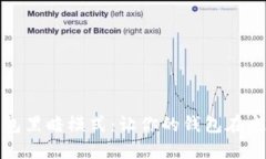 小狐钱包黑暗模式：让你