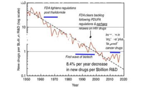 创建MetaMask钱包的过程相对简单，以下是详细的步骤和介绍。

MetaMask是什么？
MetaMask是一款流行的以太坊钱包，它不仅可以存储以太坊及其代币（如ERC-20代币），还可以与去中心化应用（DApps）进行交互。想象一下，你在森林中找到了一把钥匙，这把钥匙能够打开通往数字货币世界的大门，而MetaMask正是那把钥匙。通过MetaMask，你可以轻松管理你的数字资产，参与区块链生态系统中的各种活动。

准备工作
在开始之前，请确保你具备以下几点：
ul
  li一台能够上网的计算机或手机。/li
  li一个稳定的网络连接。/li
  li对密码和恢复短语的重视，因为这些是你的钱包安全的关键。/li
/ul

下载MetaMask
首先，前往MetaMask的官方网站（https://metamask.io/），确保下载的是官方版本。你可以选择安装Chrome扩展程序、Firefox扩展程序，或移动端应用程序（iOS和Android）。

安装过程
在你的浏览器中，点击下载链接。根据提示进行安装，通常会自动跳转到浏览器的扩展程序选项中。在安装完成后，你会看到MetaMask的徽标出现在浏览器工具栏上，仿佛一个守护者在守护着你通往区块链的探险之旅。

创建新的钱包
一旦你成功安装了MetaMask，点击浏览器上的徽标，开始创建新的钱包。你将看到一个欢迎页面，上面有“开始”按钮。 点击它进入下一步。
此时，你会被要求同意条款和条件。在任何数字资产操作中，谨慎是非常重要的，因此仔细阅读并理解这些条款是必要的。一旦同意，你将进入创建密码的步骤。

设置密码
为你的MetaMask钱包创建一个强密码，确保这个密码足够复杂，包含字母、数字和符号，这就像为你的宝藏箱子上上锁，确保没有人能够轻易打开它。记住，密码是保护你资产的重要防线。

保存备份短语
接下来，MetaMask会生成一个12个单词的恢复短语，这相当于你的钱包的“身份证”。这12个单词是你恢复钱包的唯一方法，务必将其安全保存，最好是写在纸上存放在一个安全的地方，切勿将其存储在在线文档或不安全的设备上。这些短语像一把隐形的钥匙，能让你在任何时候恢复你的钱包。

确认恢复短语
在你确认保存的恢复短语后，MetaMask会要求你依次选择这些单词，确保你确实将其记住。这是一个保护措施，确保即使是在黑暗的森林中迷路，你也能找到回家的路。

钱包创建完成
一切完成后，你的MetaMask钱包就创建成功了！你可以开始使用这个钱包进行交易、参与去中心化金融（DeFi）、购买NFT等，开启你的数字资产探索之旅。

添加以太坊网络
虽然MetaMask默认连接到以太坊主网络，但你也可以容易地添加其他网络，如Binance Smart Chain、Polygon等。点击右上角的网络下拉菜单，选择“自定义RPC”并填写相应的网络信息。

第一个交易
现在你可以向你的MetaMask钱包添加一些以太坊。你可以通过交易所（如Coinbase、Binance等）购买以太坊，并将其提取到你的MetaMask地址。在钱包界面中，点击“复制地址”，然后在交易所的提取界面粘贴地址。确认无误后，提交提取请求。

保管与安全
创建MetaMask钱包后，记得定期检查你的安全设置，包括密码、备份短语等。假如进入了未知的网站或接到可疑的链接，不要轻易输入你的恢复短语。你的钱包安全掌握在你手中，守护好它，就如同守护那片清澈的湖泊，别让污垢侵入其中。

总结
以上就是创建MetaMask钱包的全部步骤。随着技术的不断发展，数字资产的管理将越来越普及，MetaMask作为一款用户友好的工具，正好为这个过程提供了便利。无论是踏入区块链的初学者，还是经验丰富的投资者，MetaMask都是你不可或缺的“数字管家”，带给你畅快的区块链生活。

后记
在未来的日子里，随着去中心化理念的深入人心，MetaMask将继续成为通往数字资产世界的桥梁。勇敢地探索吧，愿每一位用户都能在这个新兴的数字世界里找到自己的位置，开启属于自己的财富旅程。

通过以上步骤和详细介绍，你应该可以顺利地创建和管理你的MetaMask钱包，并在这个数字世界中自由翱翔。