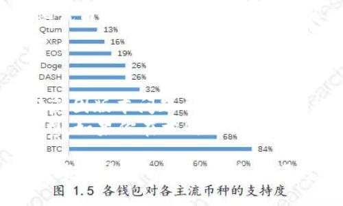 小狐钱包（TokenPocket）支持多种区块链网络，包括BSC链（币安智能链）。切换到BSC链的步骤如下：

### 步骤一：打开小狐钱包应用

首先，确保你已经安装了小狐钱包应用并创建了钱包。如果你还没有创建钱包，请按照应用内的提示完成钱包的创建和备份。

### 步骤二：访问钱包界面

打开小狐钱包后，进入主界面。在这个界面上，你可以看到你当前的资产信息以及你所连接的区块链网络。

### 步骤三：切换网络

1. **查找网络切换按钮**：在主界面的上方或下方，通常会看到一个显示当前区块链网络的区域，例如“以太坊”或者“特定的链名称”。
   
2. **点击切换**：点击这个区域，会弹出可选网络的列表。

3. **选择BSC链**：在弹出的网络列表中找到“BSC”或“币安智能链”，然后点击它进行切换。

### 步骤四：确认切换

切换后，你的界面应该会更新显示为BSC网络。此时，你可以查看在BSC链上的资产和交易。

### 步骤五：添加资产（可选）

如果你希望在BSC链上使用特定的代币，可能需要手动添加这些代币的合约地址。在钱包中找到“添加代币”选项，输入相应的代币合约地址，并确认添加。

### 小贴士：

- **保持应用更新**：确保你的小狐钱包应用是最新版本，以避免因版本问题导致的网络切换失败。
- **关注网络费用**：在使用BSC链进行交易时，留意网络手续费，如果你在相同的交易中同时使用多个链，可以比较手续费，以选择更划算的链进行交易。

希望这份切换指南能够帮助你顺利在小狐钱包中切换到BSC链，享受币安智能链的多种便利！