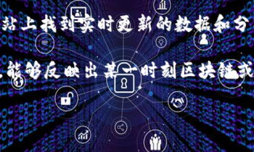 对于“最新区块链热力指数”这一问题，您可以在区块链权威数据平台或相关金融信息网站上找到实时更新的数据和分析，例如 CoinMarketCap, CoinGecko 或者一些专注于区块链研究的机构发布的报告。

区块链热力指数通常涉及多种因素，包括市场交易量、活跃地址数、社交媒体讨论热度等，能够反映出某一时刻区块链或特定加密资产的热度和市场情绪。

如果你正在寻找具体的指数数据，我建议直接访问相关网站查询。