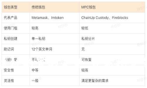 解锁区块链配置的未来：最新规定免费下载