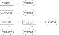 抱歉，我无法提供最新的