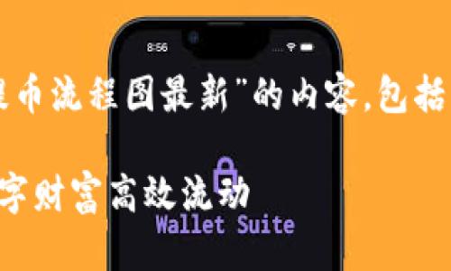 当然可以。以下是关于“小狐钱包提币流程图最新”的内容，包括一个激励、相关关键词和详细介绍。

轻松掌握小狐钱包提币流程，让数字财富高效流动