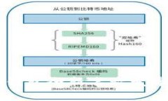重新定义你的财富：小狐