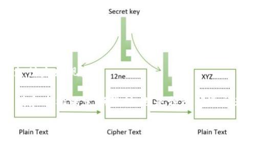 小狐钱包频繁闪退的解决攻略

在如今这个数字时代，电子钱包已成为我们生活中不可或缺的一部分。小狐钱包作为一款流行的移动支付工具，无疑为我们的日常消费带来了极大的便利。然而，许多用户却时常遭遇到小狐钱包频繁闪退的问题，这无疑给我们的生活带来了困扰。针对这一现象，本文将详尽探讨引起小狐钱包闪退的原因，以及解决的办法，帮助你轻松应对这一难题。

一、闪退的根源：了解问题的本质

首先，我们需要了解小狐钱包为何会频繁闪退。这背后可能涉及多方面的因素，比如手机的系统配置、网络环境、应用本身的更新问题，甚至是手机中的存储空间不足。以下几个常见的原因具体分析：

strong1. 软件更新滞后/strong
小狐钱包的开发团队定期推出新版本，修复旧bug并增强安全性。如果你一直使用的是较旧的版本，可能会与最新的操作系统不兼容，从而导致应用突然关闭。

strong2. 手机内存不足/strong
想象一下，手机内存就像一个小屋子，若屋子里堆满了杂物，自然会导致你无法顺利打开新买来的家具。在移动设备上，应用运行需要占用一定的内存，如果内存不足，应用势必会出现闪退的情况。

strong3. 网络连接问题/strong
在进行支付或使用小狐钱包的在线服务时，良好的网络连接是必须的。如果你的Wi-Fi信号微弱，或者移动数据连接不稳定，也会导致小狐钱包频繁卡顿甚至闪退。

二、解决方案：快速应对闪退问题

了解了闪退的根源后，接下来便是我们的解决方案。你可以根据以下步骤，逐一排查并解决小狐钱包的闪退问题：

strong1. 更新应用程序/strong
打开你手机上的应用商店，搜索“小狐钱包”，查看是否有可用的更新。如果有，及时更新至最新版本，确保软件能够与手机系统保持兼容。

strong2. 清理手机内存/strong
你可以通过一些实用的清理工具来释放手机内存。删除一些不常用的应用，或者清空缓存，腾出足够空间给小狐钱包运行。比如，在手机的设置中，找到“小狐钱包”应用，执行“清除缓存”操作。

strong3. 更改网络设置/strong
检查你当前的网络状况。如果是在Wi-Fi环境下，可以尝试重新连接网络，或者切换到移动数据，看看是否能够解决闪退的问题。保持良好的信号强度是保证小狐钱包正常运行的关键。

三、强化防护：增强应用的稳定性

除了采取以上应急措施外，日常也可以通过一些小技巧来增强小狐钱包的稳定性。

strong1. 定期重启手机/strong
就像早晨喝一杯提神的咖啡，重启手机能给你的设备“充电”，让系统运行更加流畅。定期重启手机，可以有效清除一些临时数据，保持更好的应用流畅性。

strong2. 保持操作系统更新/strong
你的手机操作系统更新越及时，应用兼容性就越强。保持定期更新系统，不仅能让小狐钱包运行顺畅，也能提高整个手机的安全性。

strong3. 移除冲突的第三方应用/strong
某些应用可能会与小狐钱包产生冲突，导致其闪退。考虑卸载一些最近下载或更新的应用，看看是否能够解决问题。这就像调和多种香料，找到最适合你口味的配方。

四、寻求专业支持

如果以上方法均未能解决小狐钱包闪退的问题，不妨考虑寻求专业的技术支持。可以通过小狐钱包的官方网站或者客服热线，详细描述你的问题，获得更专业的解决方案。

strong1. 联系客服/strong
小狐钱包通常会提供专门的客服热线或在线支持，你可以拨打电话或者在线咨询，获得专业的指导。

strong2. 反馈问题/strong
在你解决问题的同时，不妨将闪退的问题反馈给小狐钱包的开发团队。提供你的手机型号、操作系统版本和问题描述，帮助他们更快地发现和解决故障。

五、温馨提示：保障使用体验

最后，为了保障你的使用体验，建议保持良好的使用习惯。在使用小狐钱包进行消费时，尽量避免在网络环境不稳定的情况下操作，以免出现意外的闪退及支付失败现象。

综上所述，小狐钱包的闪退问题虽让人烦恼，但并非无法解决。通过更新应用、清理内存、维护网络等方式，我们能有效改善应用的使用体验。同时，保持对应用和手机的定期维护，也是预防闪退问题的重要手段。希望本文对你能够有所帮助，让你在享受数字支付时代的同时，经验更加顺畅的服务。 

解决小狐钱包闪退问题的有效策略