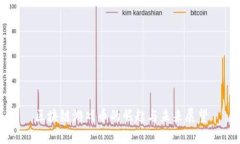 区块链游戏币的崛起与未
