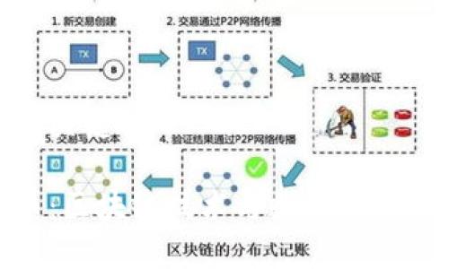 思考和关键词

玩客币：区块链技术与数字货币的结合