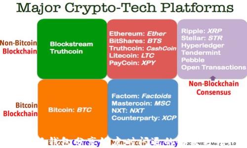 
小狐钱包分享好友时闪退的解决方法