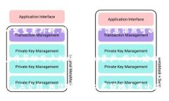 baioti小狐钱包同步全指南