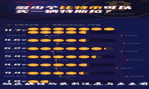 联动区块链的最新进展与未来前景