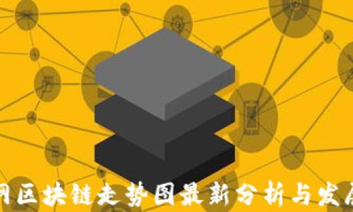 
互联网区块链走势图最新分析与发展趋势