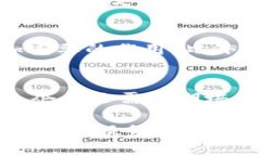 biao ti/biao ti币威链区块链