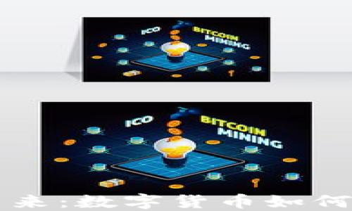 
火币与区块链的未来：数字货币如何重塑全球金融体系