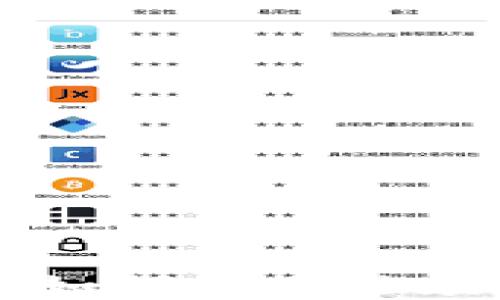 
小狐钱包如何使用视频通话功能