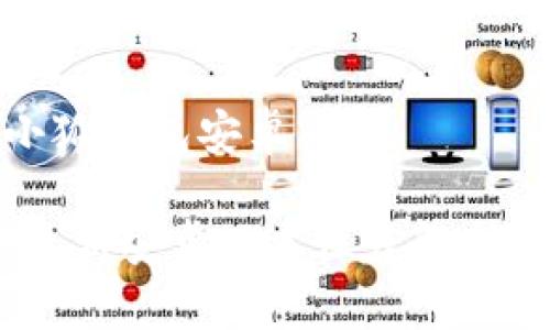 最新版本小狐钱包安卓系统

小狐钱包：最新安卓版本深度解析与功能介绍