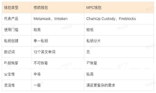 : 小狐钱包与MetaMask：新一代数字资产管理工具