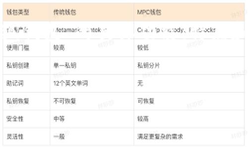 提示: 如果需进一步展开内容，请您确认您要讨论的“小狐钱包”的具体功能、特点和其他相关信息。以下是一个符合您要求的和关键词示例。

:
小狐钱包能否切换不同账户？