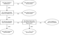 小狐钱包操作方法详解