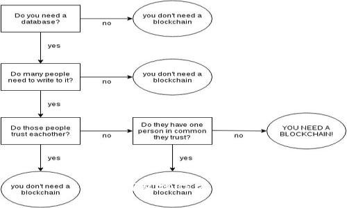 小狐钱包操作方法详解