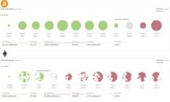 区块链山寨币种类解析：