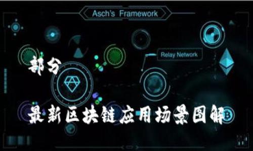 部分

最新区块链应用场景图解