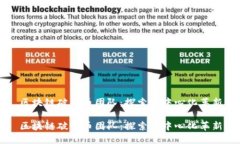 区块链破发币团队：探索