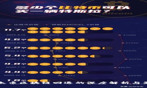 以太币区块链回退的深度解析与影响