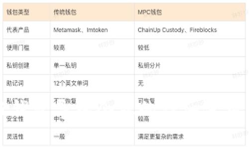 小狐钱包导入令牌的详细使用指南