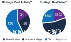 小狐钱包的未来：是否将