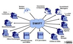 如何找到小狐钱包的头像