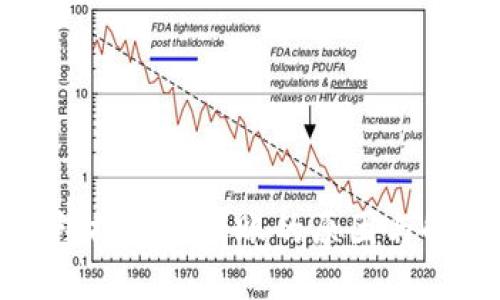 小狐钱包提币不到账的原因与解决方案