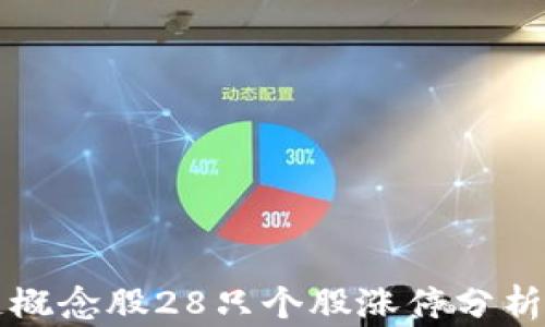 
区块链概念股28只个股涨停分析与技巧