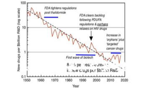 区块链未来：探索最具前景的数字货币
